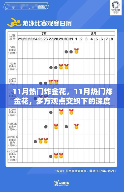 11月热门炸金花，多方观点深度剖析