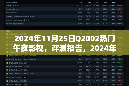 2024年Q2热门午夜影视平台Q2002深度解析与评测报告