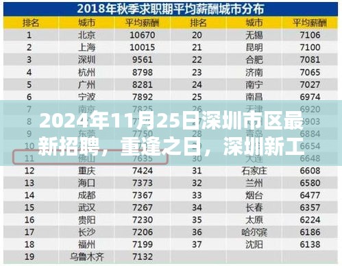 重逢之日，深圳市区最新招聘与工作的奇妙缘分