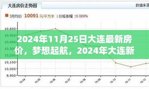 2024年大连房价新篇章，梦想起航的励志故事