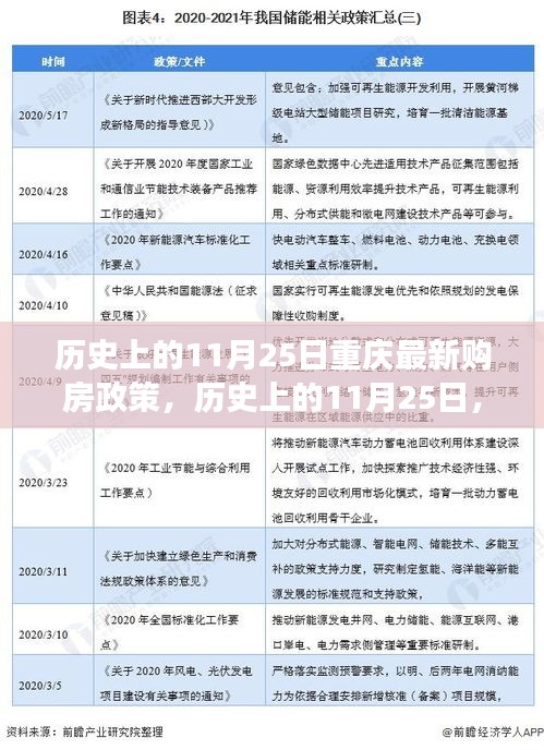 历史上的11月25日重庆购房政策解读及最新政策概览