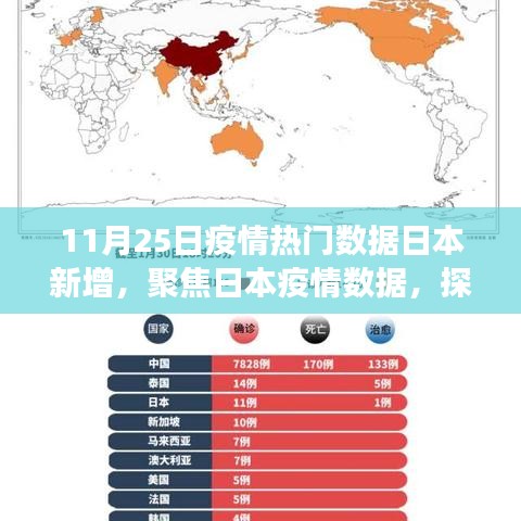 11月25日日本疫情数据解析，新增病例背后的正反观点与个人立场关注