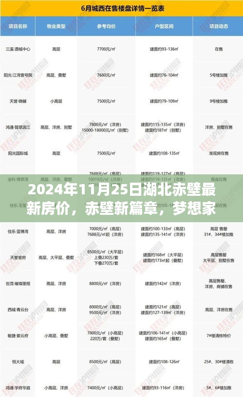 湖北赤壁最新房价动态，梦想家园变迁与人生励志之旅（2024年11月25日）