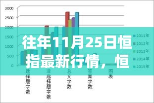 揭秘恒指昔日风采与最新行情背后的故事，十一月二十五日深度解析