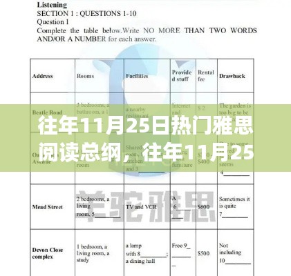 往年11月25日热门雅思阅读总纲深度解析与评测报告