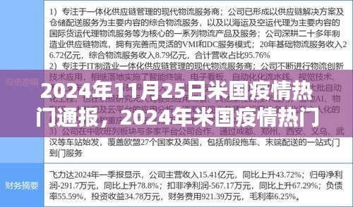 掌握最新动态，2024年米国疫情热门通报详解