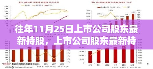 历年11月25日上市公司股东持股趋势深度解析与最新数据分析报告