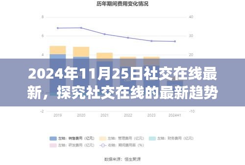 2024年11月25日社交在线最新趋势观察与思考