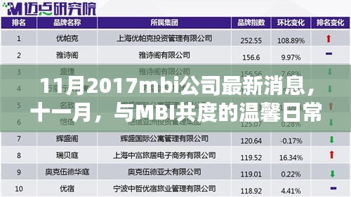 MBI公司最新动态，十一月与公司的温馨日常