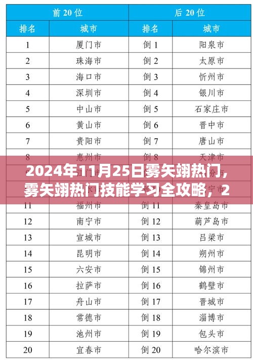 雾矢翊热门技能学习全攻略，2024年11月25日特别指南