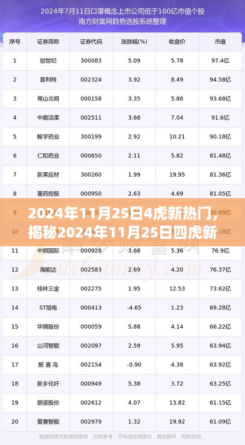 揭秘四虎新热门现象，深度解读与分析（日期标注）