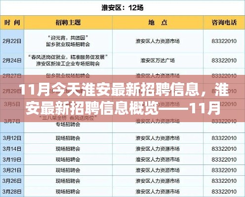 淮安最新招聘信息11月概览，求职热点解析