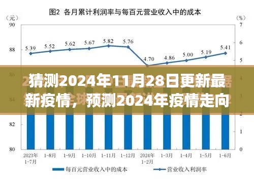 2024年疫情最新动态及走向预测，聚焦最新动态与未来展望