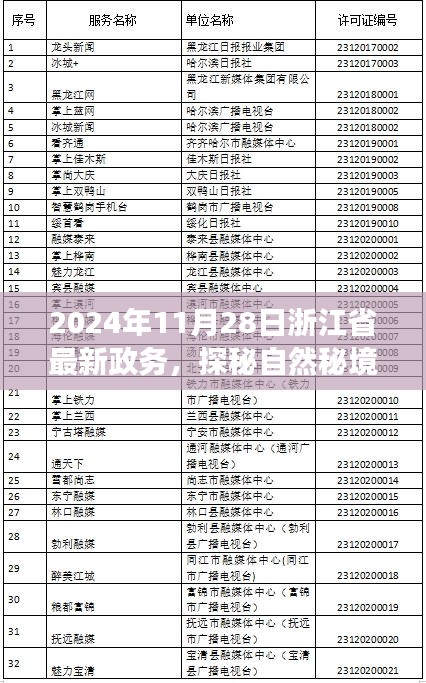 浙江省政务新动态下的自然秘境心灵之旅（探秘最新政务动态）