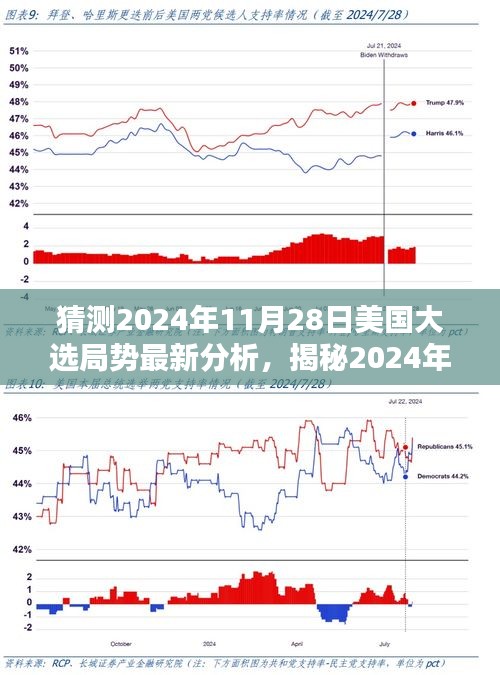 揭秘与预测，2024年美国大选局势的最新分析与展望（独家报道）