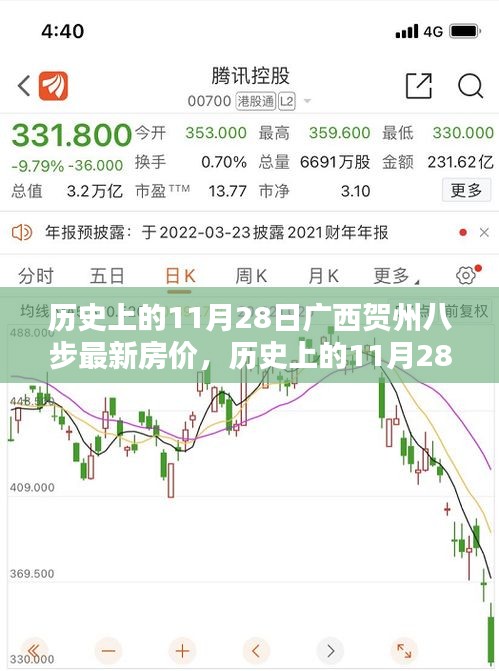 历史上的11月28日广西贺州八步房价概览与最新动态分析