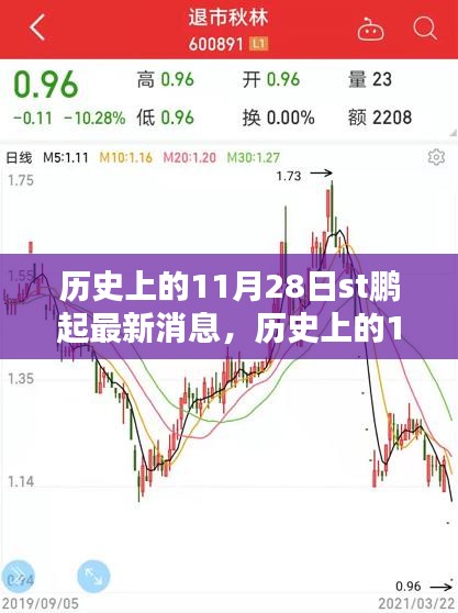 历史上的11月28日，ST鹏起的新篇章与最新消息揭秘