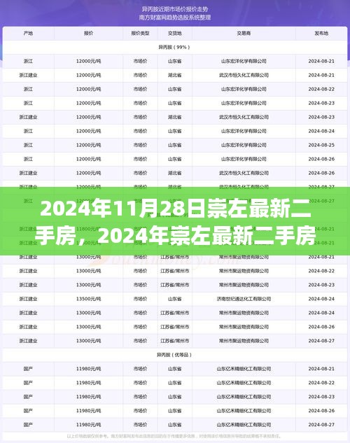 2024年崇左最新二手房市场深度解析及房源信息