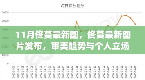 佟蔓最新图片发布，审美趋势与个人立场的探索