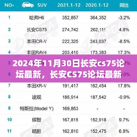 长安CS75论坛最新资讯全攻略，获取最新资讯，掌握市场动态（2024年11月版）