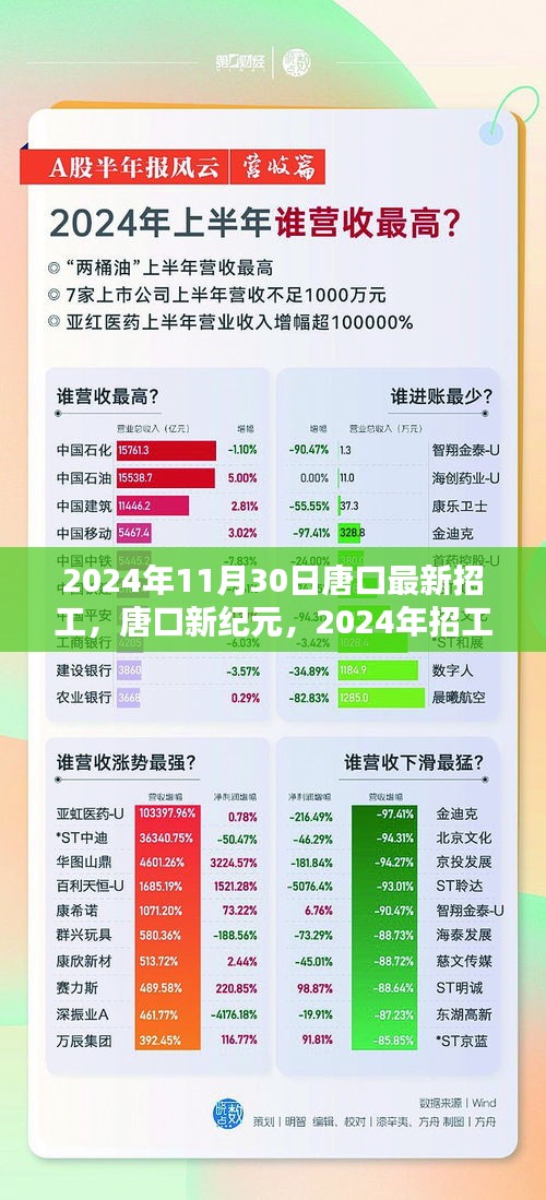 2024年唐口最新招工热潮涌动，新纪元下的职业机遇与挑战