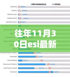 往年11月30日ESI最新排名及全面评测揭晓