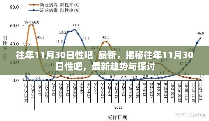 往年11月30日性吧  最新，揭秘往年11月30日性吧，最新趋势与探讨