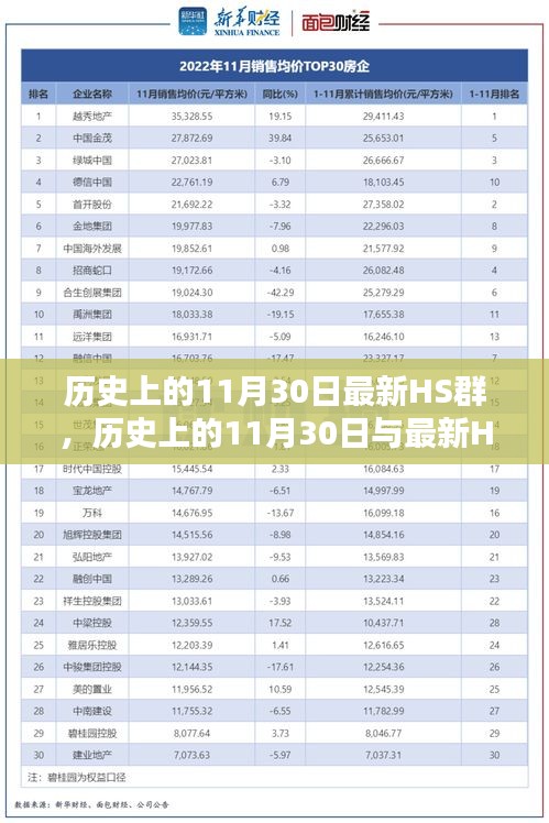 历史上的11月30日与最新HS群观点碰撞记