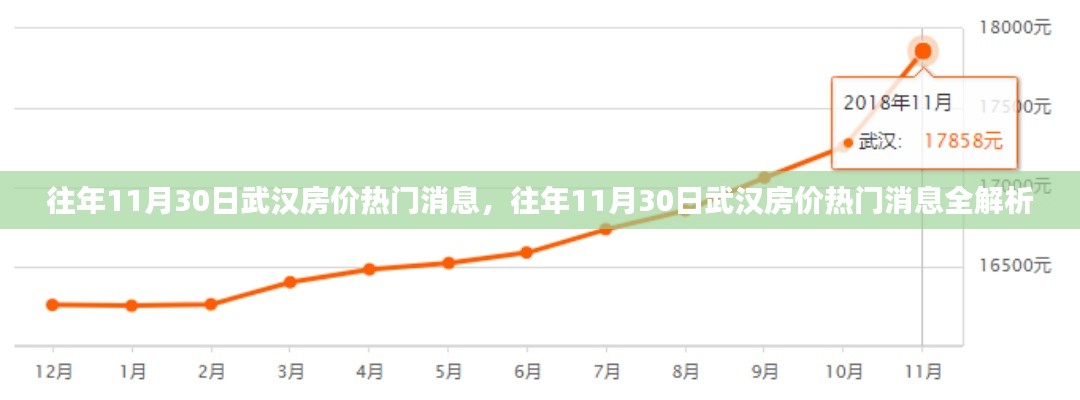 往年11月30日武汉房价热门消息解析与探讨