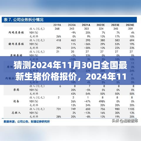 多方观点碰撞与个人见解，预测2024年11月30日全国最新生猪价格走势