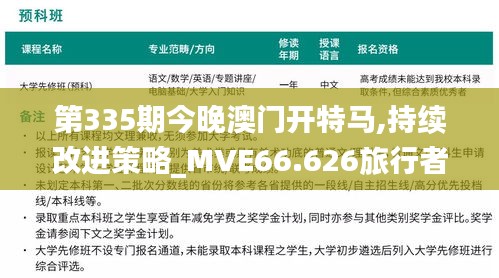 第335期今晚澳门开特马,持续改进策略_MVE66.626旅行者特别版