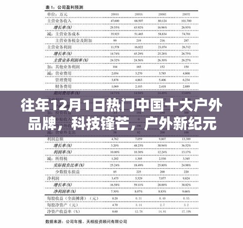 中国十大户外品牌科技锋芒，最新高科技产品介绍与体验报告——开启户外新纪元