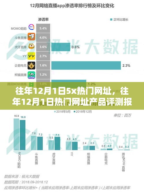 往年12月1日热门网址概览及产品评测报告