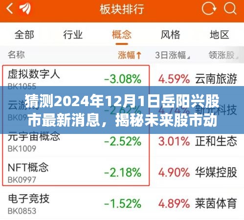 揭秘岳阳兴股市未来动态，预测与解读2024年12月1日最新消息展望