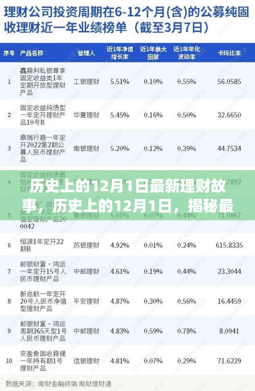 揭秘历史理财故事，开启财富增长之旅的十二月一日新篇章