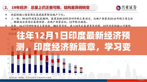 历年12月1日印度经济预测揭示，新篇章启示下的自信成就未来之路