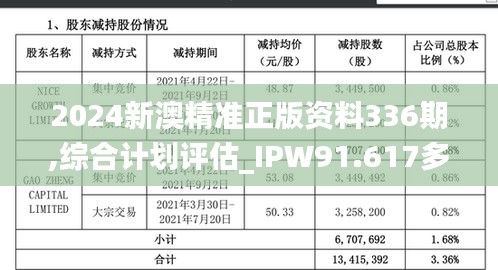 2024新澳精准正版资料336期,综合计划评估_IPW91.617多功能版