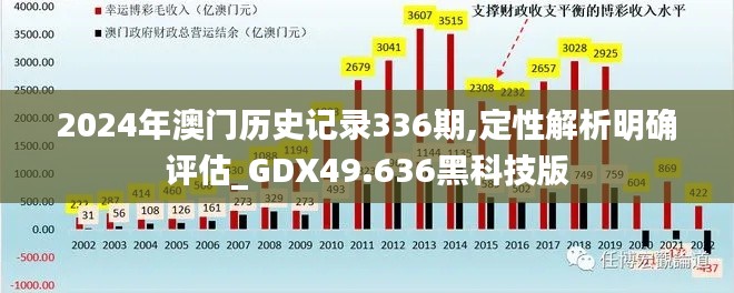 2024年澳门历史记录336期,定性解析明确评估_GDX49.636黑科技版