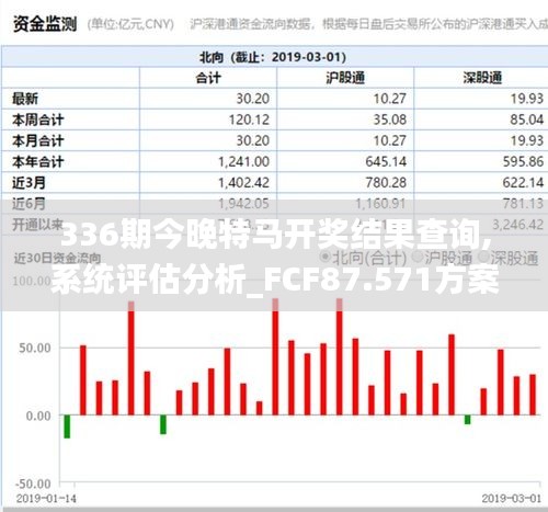 336期今晚特马开奖结果查询,系统评估分析_FCF87.571方案版