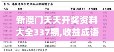 新澳门天天开奖资料大全337期,收益成语分析定义_XE版9.601-1