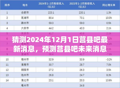 莒县吧最新消息预测，探寻莒县未来动态展望至2024年12月1日