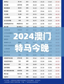 2024澳门特马今晚开337期开奖揭晓,高效分析说明_ChromeOS52.400-1