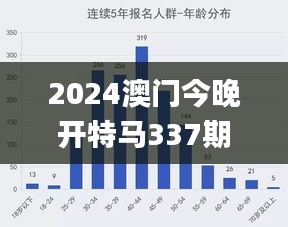 2024澳门今晚开特马337期开奖结果,实地分析考察数据_Superior93.743-1