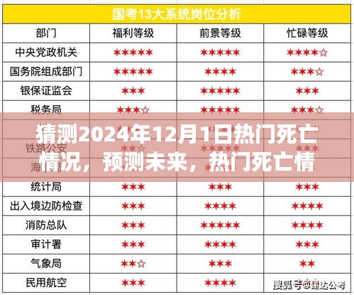 2024年12月1日热门死亡情况预测与评测分析