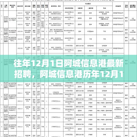 阿城信息港历年12月1日招聘解析与最新招聘信息速递