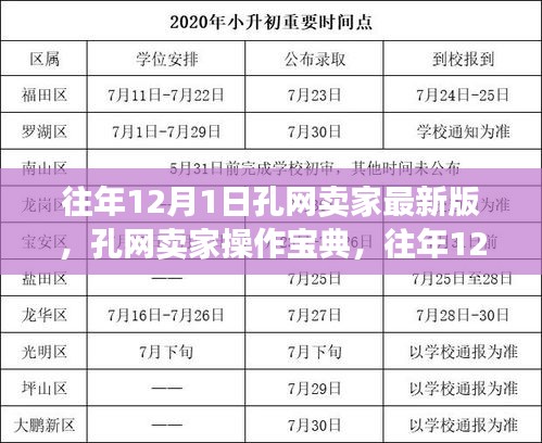 孔网卖家操作宝典，往年12月1日最新版指南