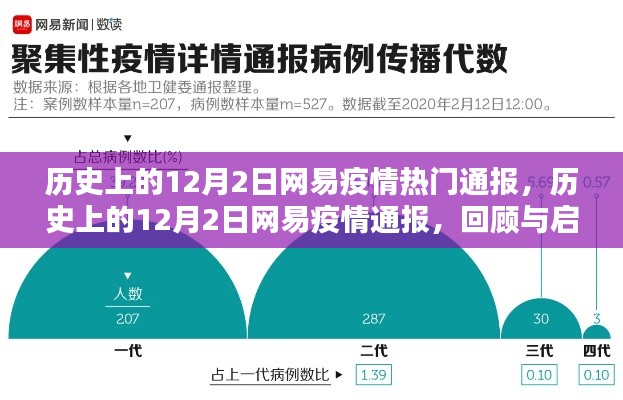 网易疫情通报回顾与启示，历史上的12月2日疫情通报分析与展望