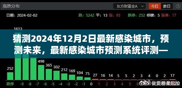 猜测2024年12月2日最新感染城市，预测未来，最新感染城市预测系统评测——以猜测2024年12月2日最新感染城市为例