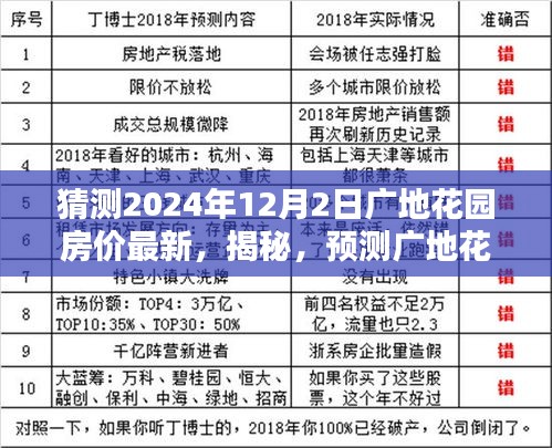 揭秘广地花园房价走势，洞悉未来动向，预测2024年房价最新动态！