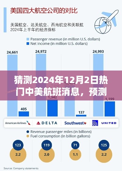 2024年中美航班动态预测，未来航空市场趋势展望与风向标解读